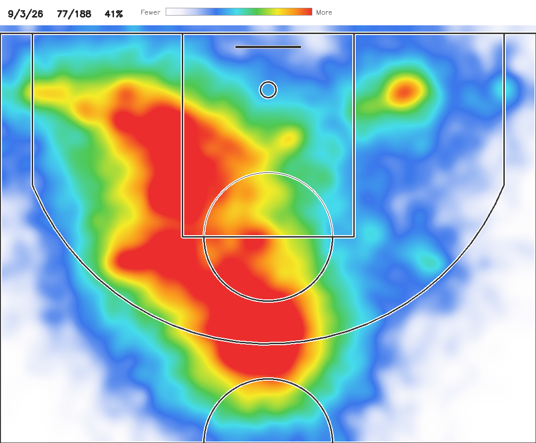 Shot density heatmap
